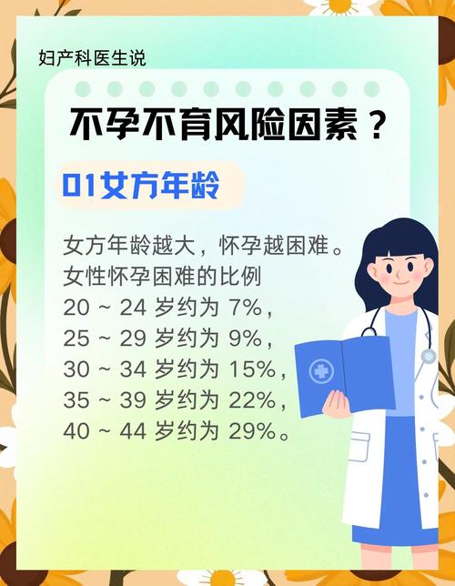 ...医院检查,应该从哪开始检查?都需要检查什么项目? - 百度宝宝知道