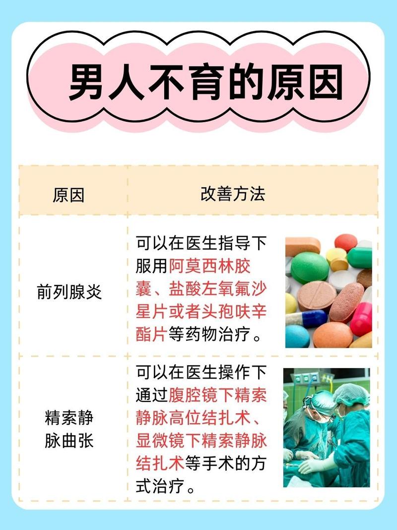 男性的性功能障碍有什么样的表现