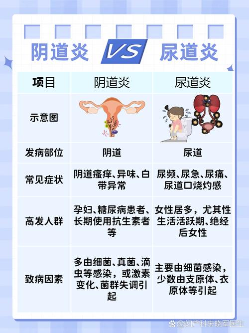 生殖器疱疹的临床表现(附图片) 生殖器疱疹的临床表现(附图片)