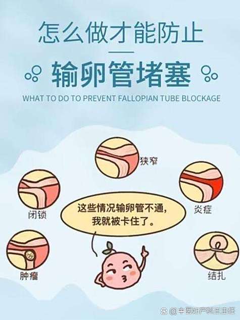 输卵管阻塞性不孕应该怎么办 - 百度宝宝知道 输卵管阻塞性不孕应该怎么办 - 百度宝宝知道