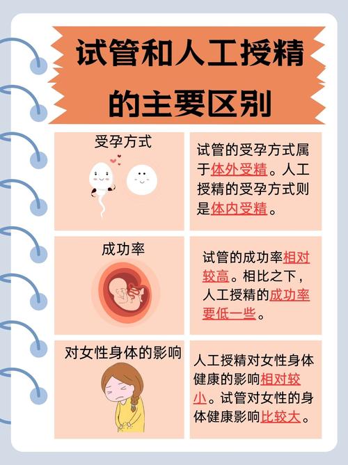 40年!试管婴儿的前世今生:辅助生殖未来将何去何从? 40年!试管婴儿的前世今生:辅助生殖未来将何去何从?