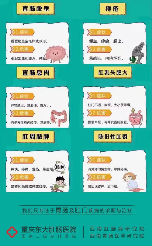 得了痔疮日常怎么护理?