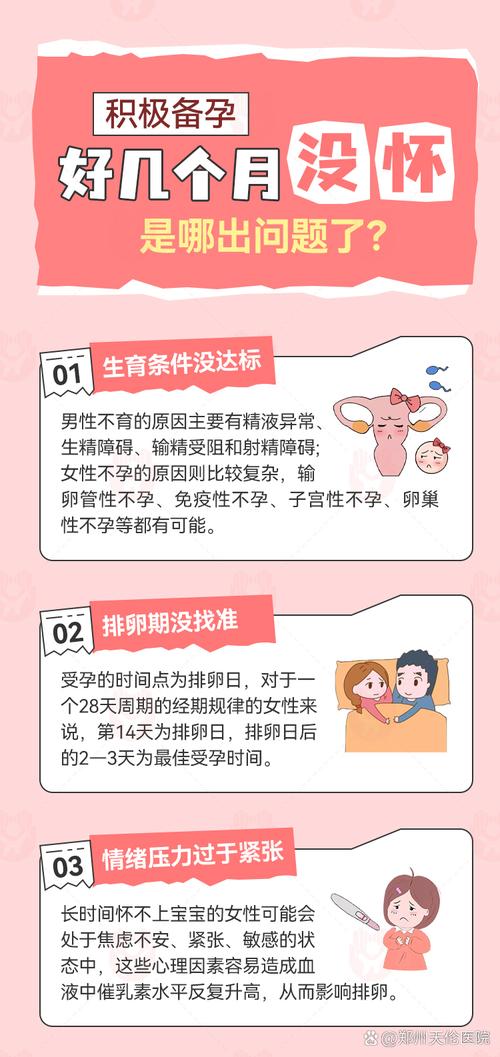 不孕不育应做哪些检查,挂什么科