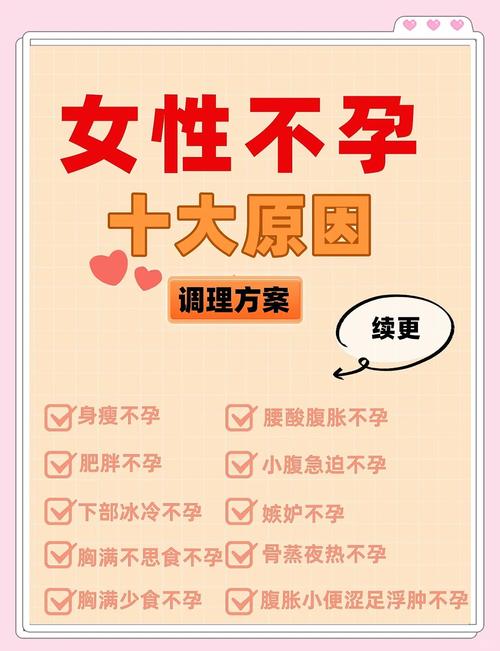 女性不孕不育检查项目是什么 女性不孕不育检查项目是什么