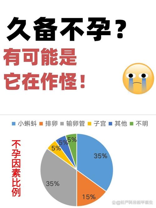 中国成为全球不孕不育率最高的国家之一,是哪些原因导致的? 中国成为全球不孕不育率最高的国家之一,是哪些原因导致的?