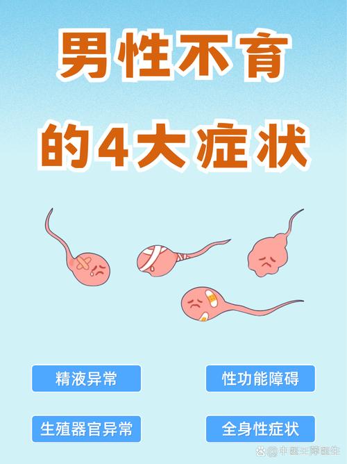 不孕不育症的原因和性交方式的选择 不孕不育症的原因和性交方式的选择